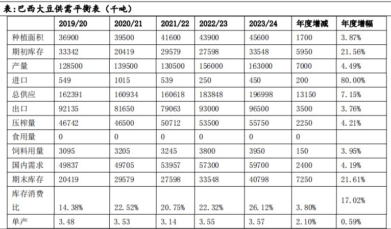 2023年下半年豆粕行情展望：宽幅震荡 近强远弱格局明显