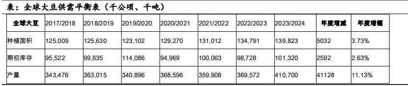 2023年下半年豆粕行情展望：宽幅震荡 近强远弱格局明显