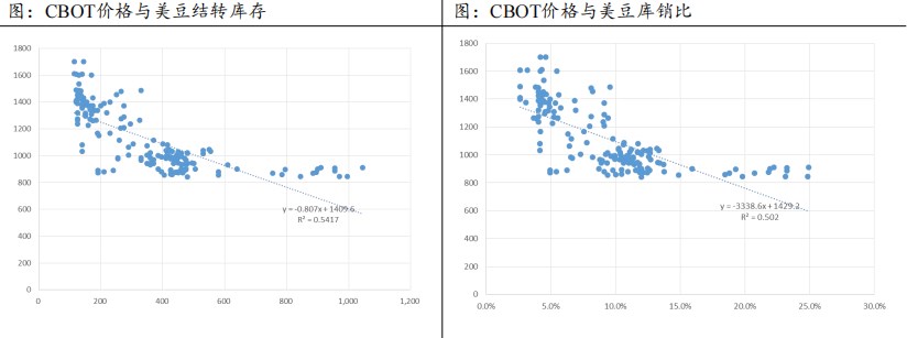 2023年下半年豆粕行情展望：宽幅震荡 近强远弱格局明显