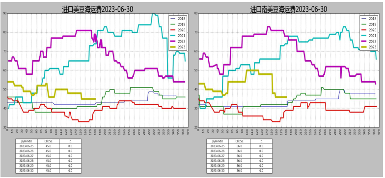 油厂豆粕成交好转 提货稳中有降