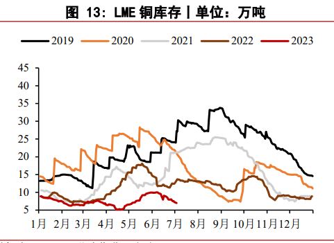 铜品种逐步进入需求淡季 下游市场消费表现一般