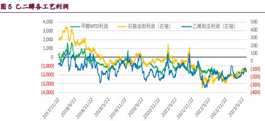 供需结构表现转强 PTA价格或呈偏强震荡运行