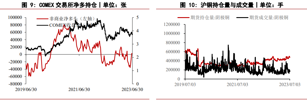 铜品种逐步进入需求淡季 下游市场消费表现一般