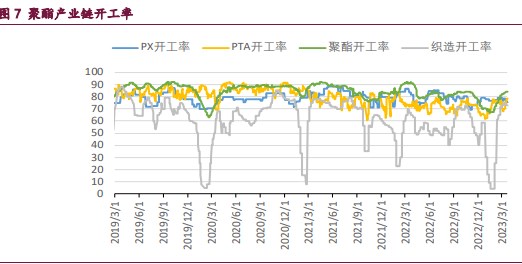 供需结构表现转强 PTA价格或呈偏强震荡运行