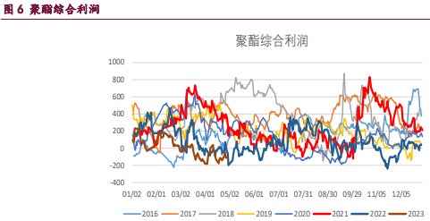 供需结构表现转强 PTA价格或呈偏强震荡运行