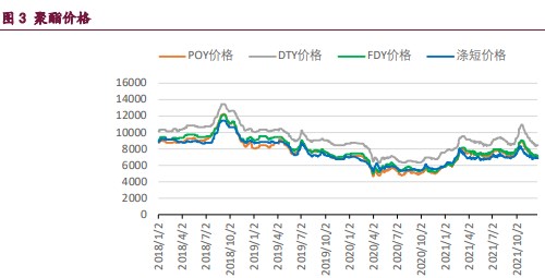 供需结构表现转强 PTA价格或呈偏强震荡运行