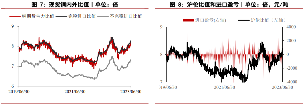 铜品种逐步进入需求淡季 下游市场消费表现一般