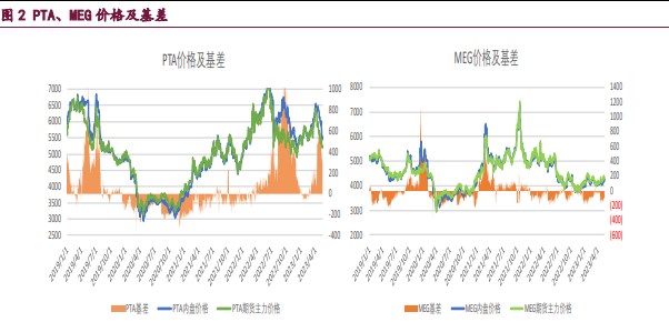 供需结构表现转强 PTA价格或呈偏强震荡运行