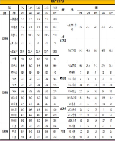 供需结构表现转强 PTA价格或呈偏强震荡运行