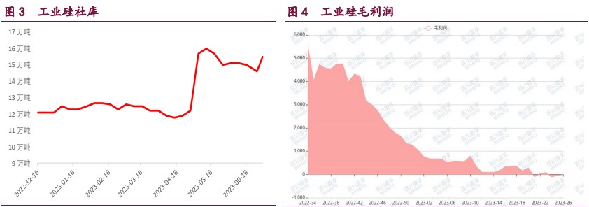 基本面变化不大 工业硅将维持弱势运行