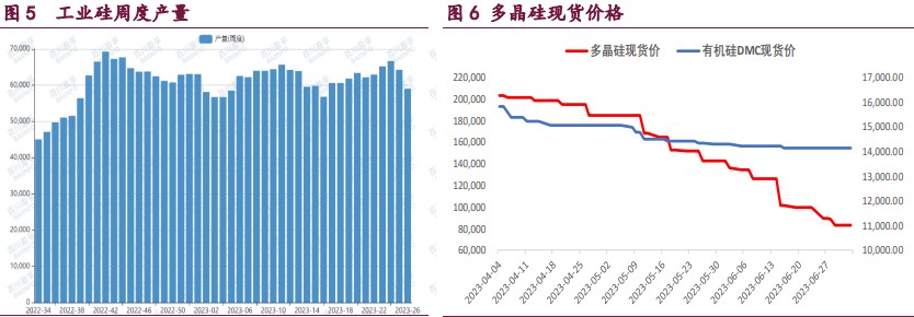 基本面变化不大 工业硅将维持弱势运行