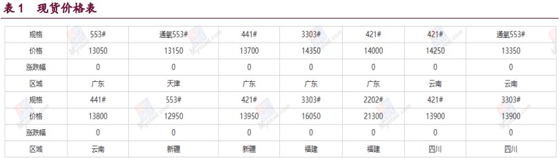 基本面变化不大 工业硅将维持弱势运行