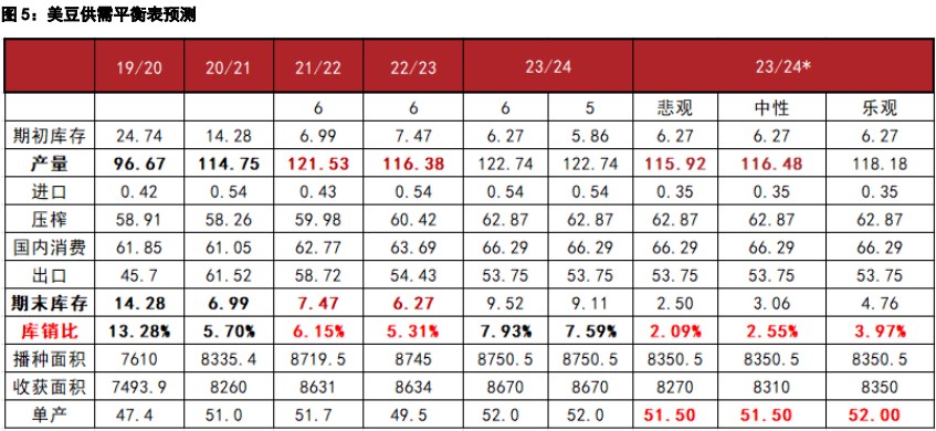 种植面积意外大幅下调 美豆预计将震荡偏强