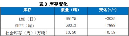 国内挤仓风险犹存 铜价或维持高位震荡运行