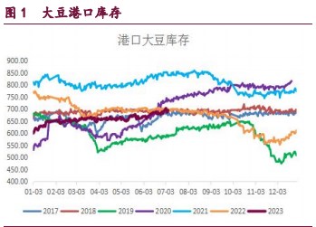 豆一期价高位回落 密切关注天气变化影响