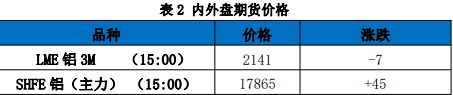 国内挤仓风险犹存 铜价或维持高位震荡运行