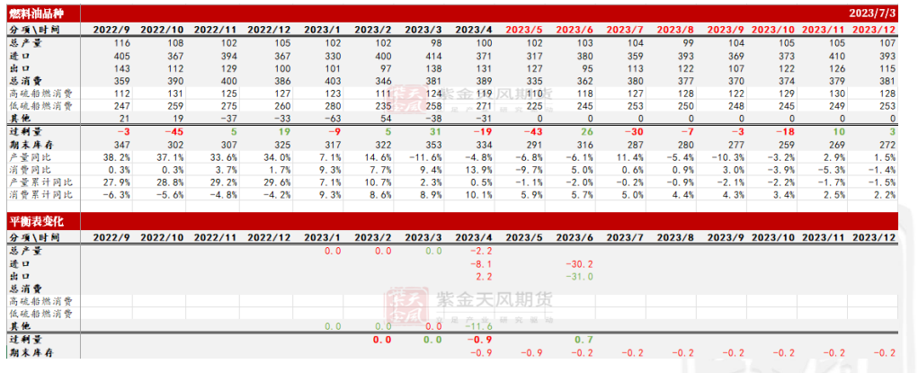 地炼有复产现象 沥青关注梅雨季之后需求的表现