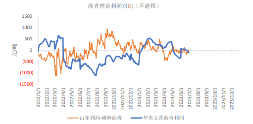 地炼有复产现象 沥青关注梅雨季之后需求的表现