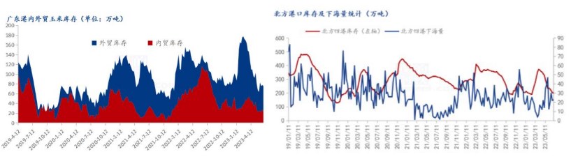 贸易商惜售挺价情绪偏强 玉米出库节奏放缓