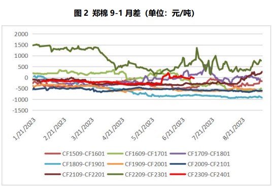 贸易商现货报价坚挺 郑棉下方空间较为有限