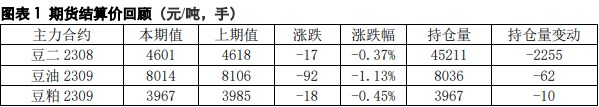 美豆维持高位震荡 豆粕下游需求支撑较强