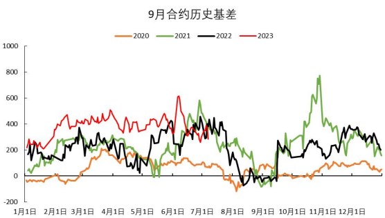 成本端支撑有限 尿素中期价格预期仍偏弱