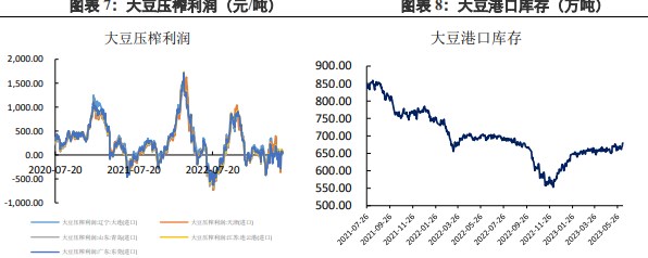 美豆维持高位震荡 豆粕下游需求支撑较强