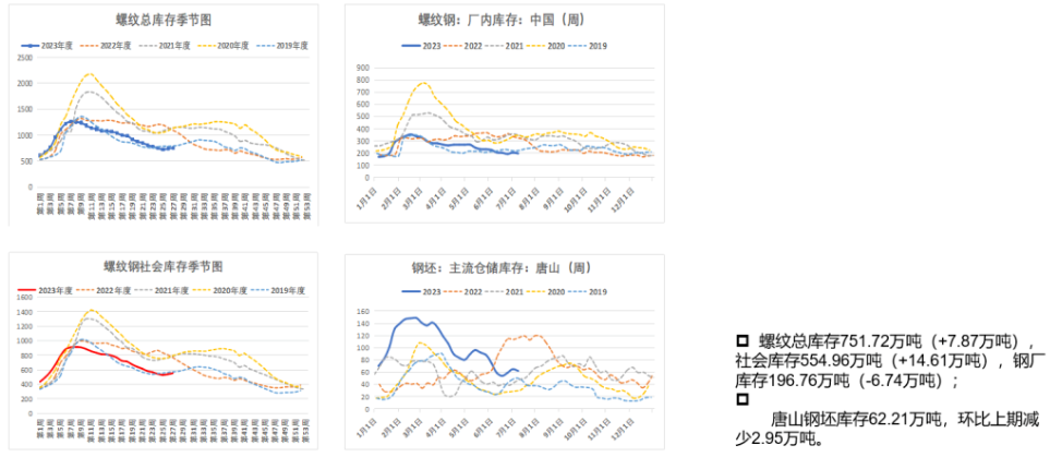 螺纹钢上行始终缺少消费支撑 短期成本端支撑较强