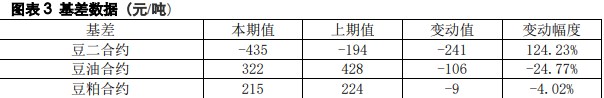 美豆维持高位震荡 豆粕下游需求支撑较强