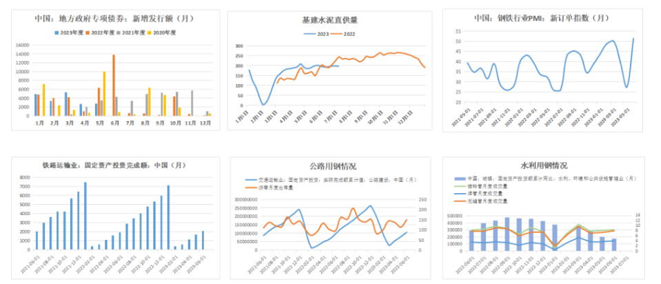 螺纹钢上行始终缺少消费支撑 短期成本端支撑较强