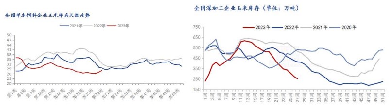 贸易商惜售挺价情绪偏强 玉米出库节奏放缓