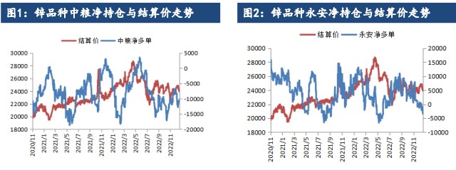 锌市基本面暂无明显推力 沪铜低库存支撑犹在