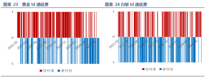 美元回调 贵金属获得喘息机会