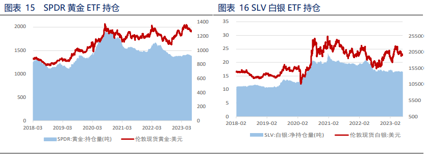 美元回调 贵金属获得喘息机会