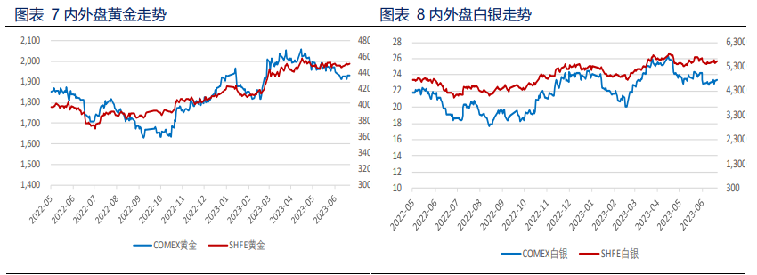 美元回调 贵金属获得喘息机会