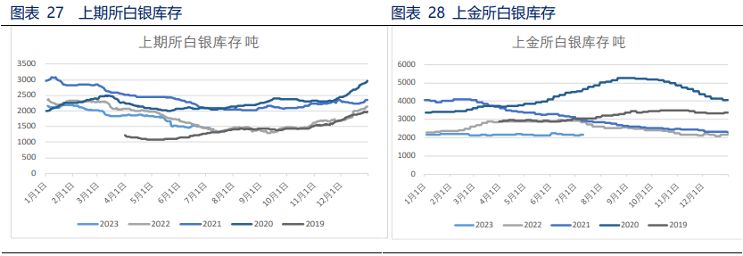 美元回调 贵金属获得喘息机会