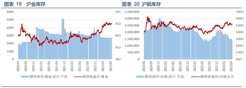 美元回调 贵金属获得喘息机会