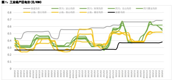 消费难有增量 工业硅价格延续震荡运行