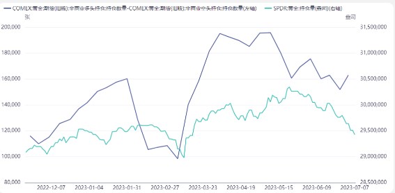 ETF市场持仓仍在减少 金价能否企稳反转仍需观察