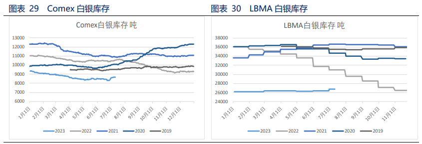 美元回调 贵金属获得喘息机会