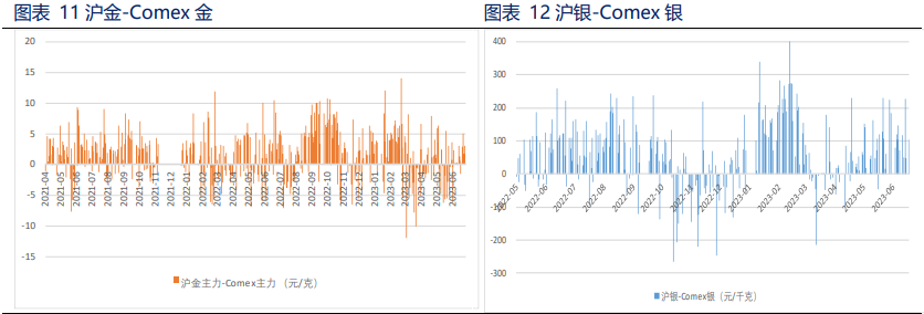 美元回调 贵金属获得喘息机会