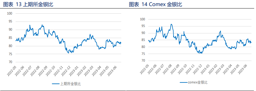 美元回调 贵金属获得喘息机会