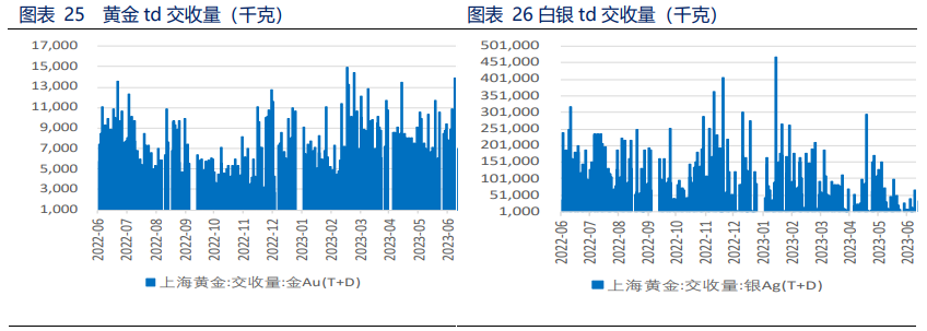 美元回调 贵金属获得喘息机会