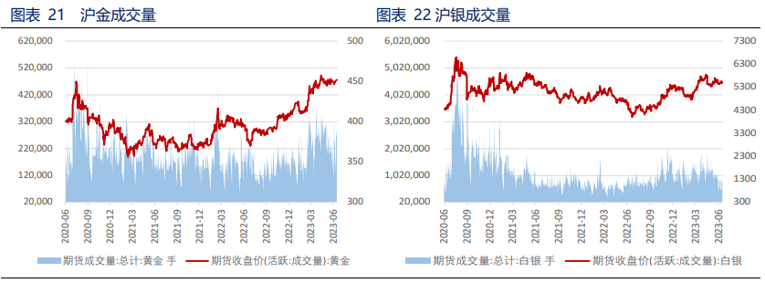 美元回调 贵金属获得喘息机会