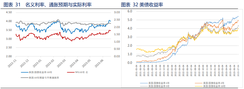 美元回调 贵金属获得喘息机会