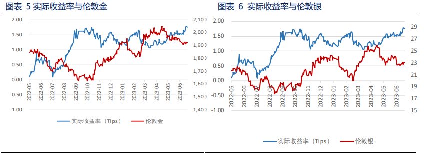 美元回调 贵金属获得喘息机会