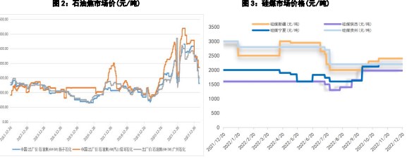 消费难有增量 工业硅价格延续震荡运行