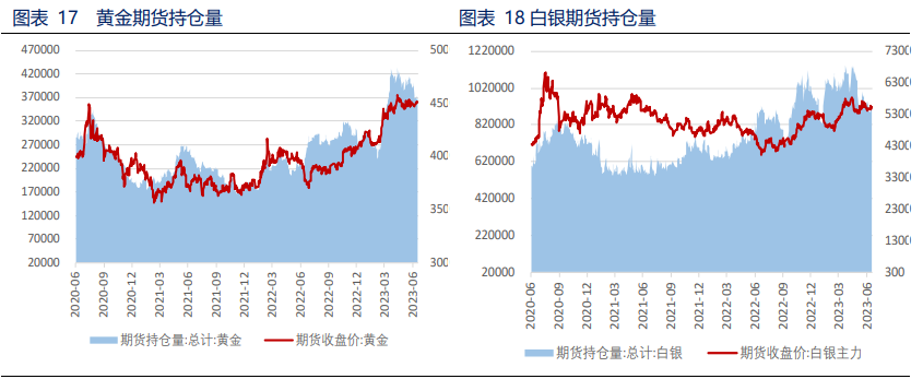 美元回调 贵金属获得喘息机会