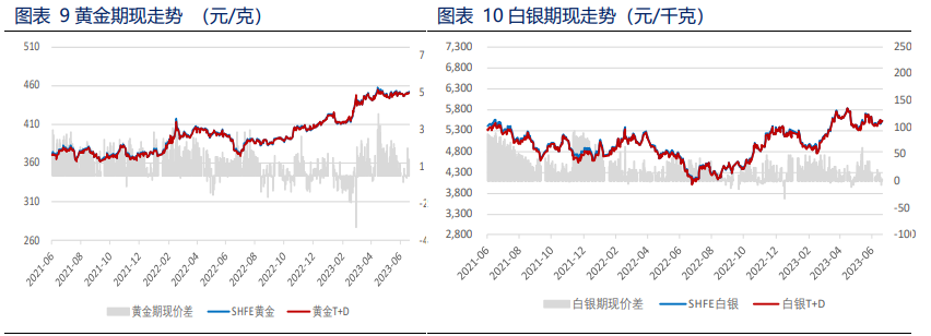 美元回调 贵金属获得喘息机会