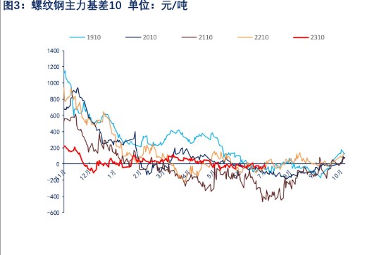 政策预期仍存 预计螺纹钢价格震荡运行